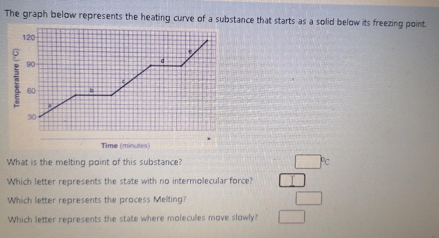 Solved The graph below represents the heating curve of a | Chegg.com