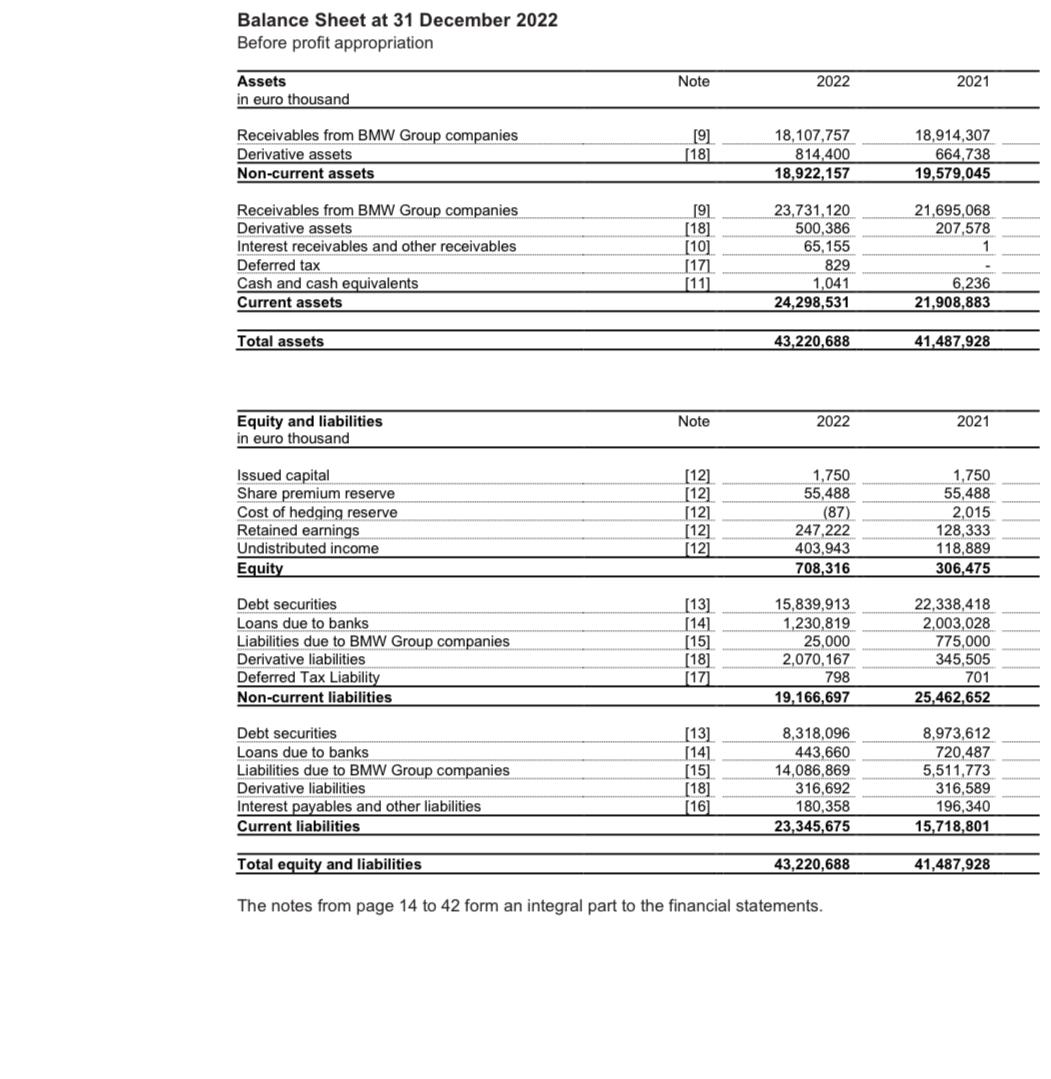 Part A: Consider The Annual Reports Of Bmw For 2022 