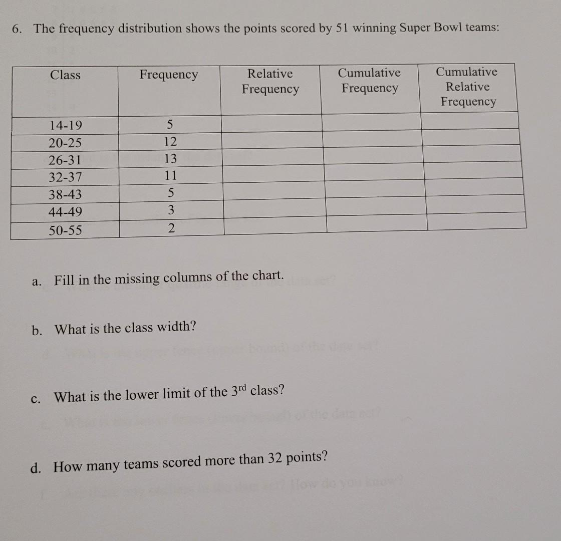 solved-6-the-frequency-distribution-shows-the-points-scored-chegg