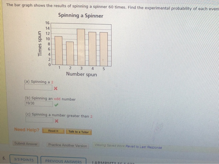 Solved The bar graph shows the results of spinning a spinner