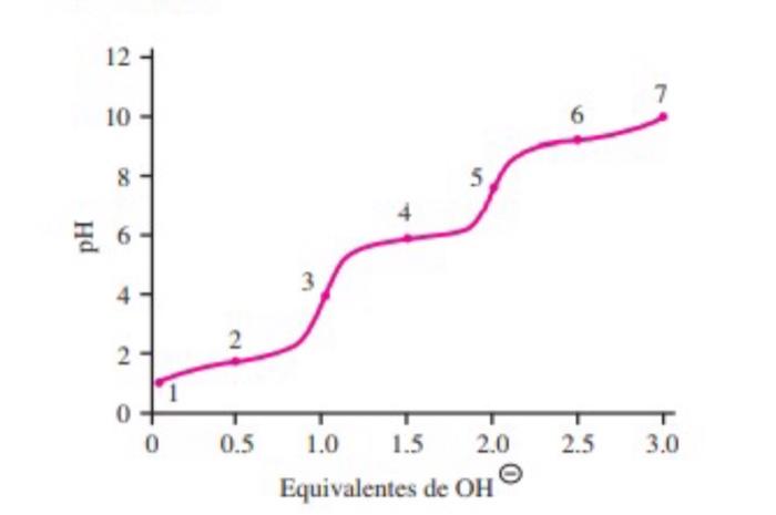 isoelectric point of glutathione Solved tatea 26. Glutathione (GSH) (y-Glu-Cys-Gly), a