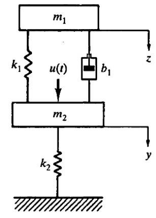 Solved The mechanical system in the figure; Draw the Free | Chegg.com