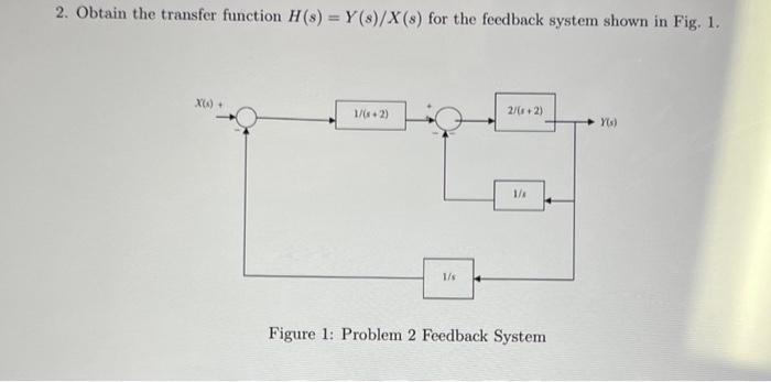 Solved 2 Obtain The Transfer Function Hsys X 4833