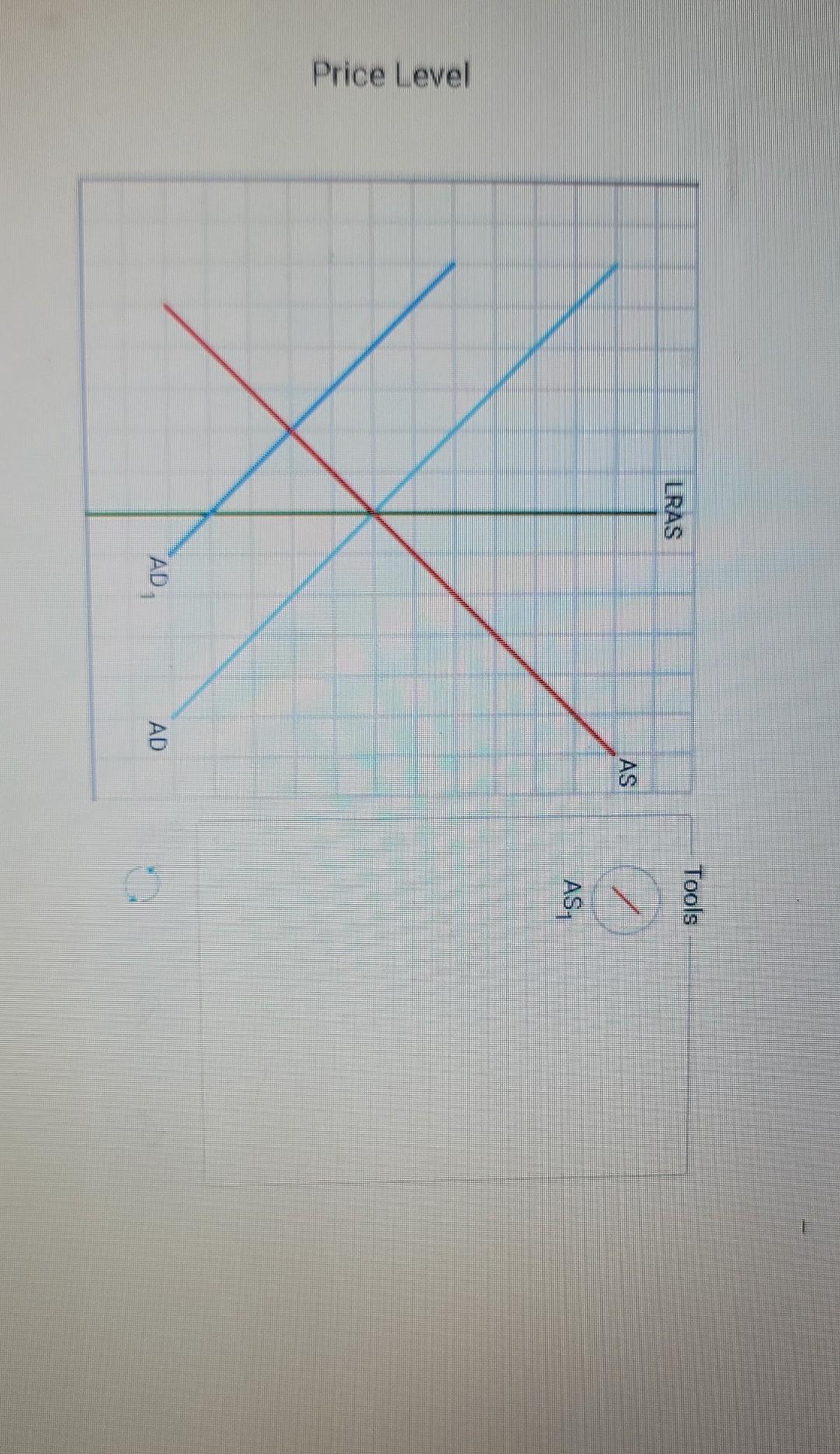 Solved Check my work 2. The graph below depicts a decrease | Chegg.com