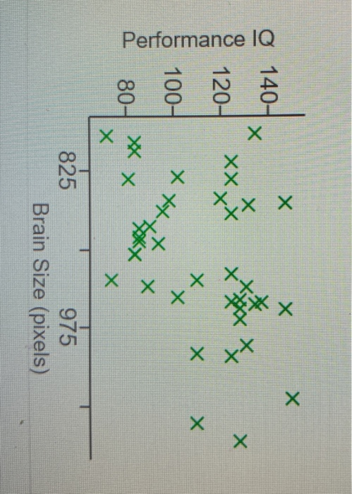 ANSWERED] A study examined brain size measured as pixels coun - Calculus  - Kunduz