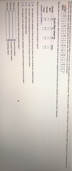 Solved M The data below represent the responses to two | Chegg.com