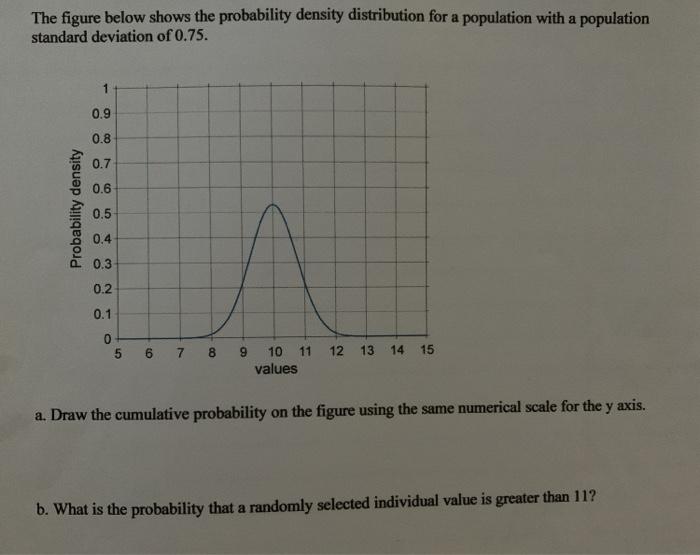 Solved The figure below shows the probability density | Chegg.com