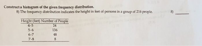 Solved Construct a histogram of the given frequency | Chegg.com