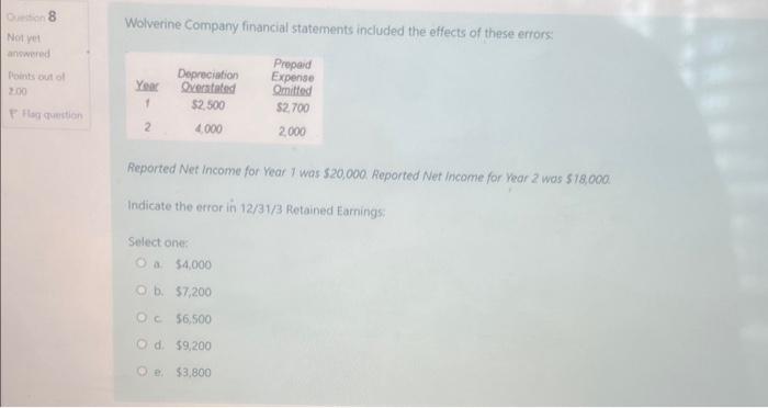 Solved Wolverine Company financial statements included the | Chegg.com