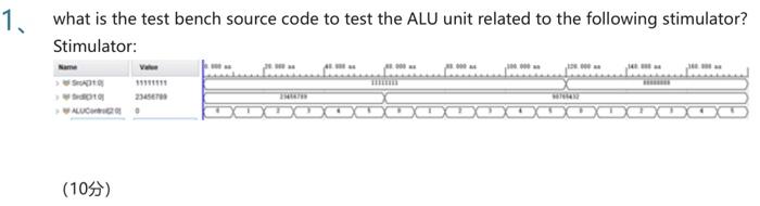what is the test bench source code to test the ALU | Chegg.com