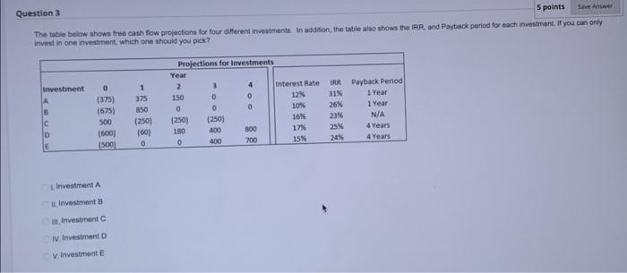Solved 5 points The table below shows free cash flow | Chegg.com
