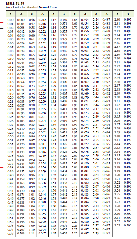 Solved: In Exercises 31 to 40, use Table 13.10 to answer each ques ...