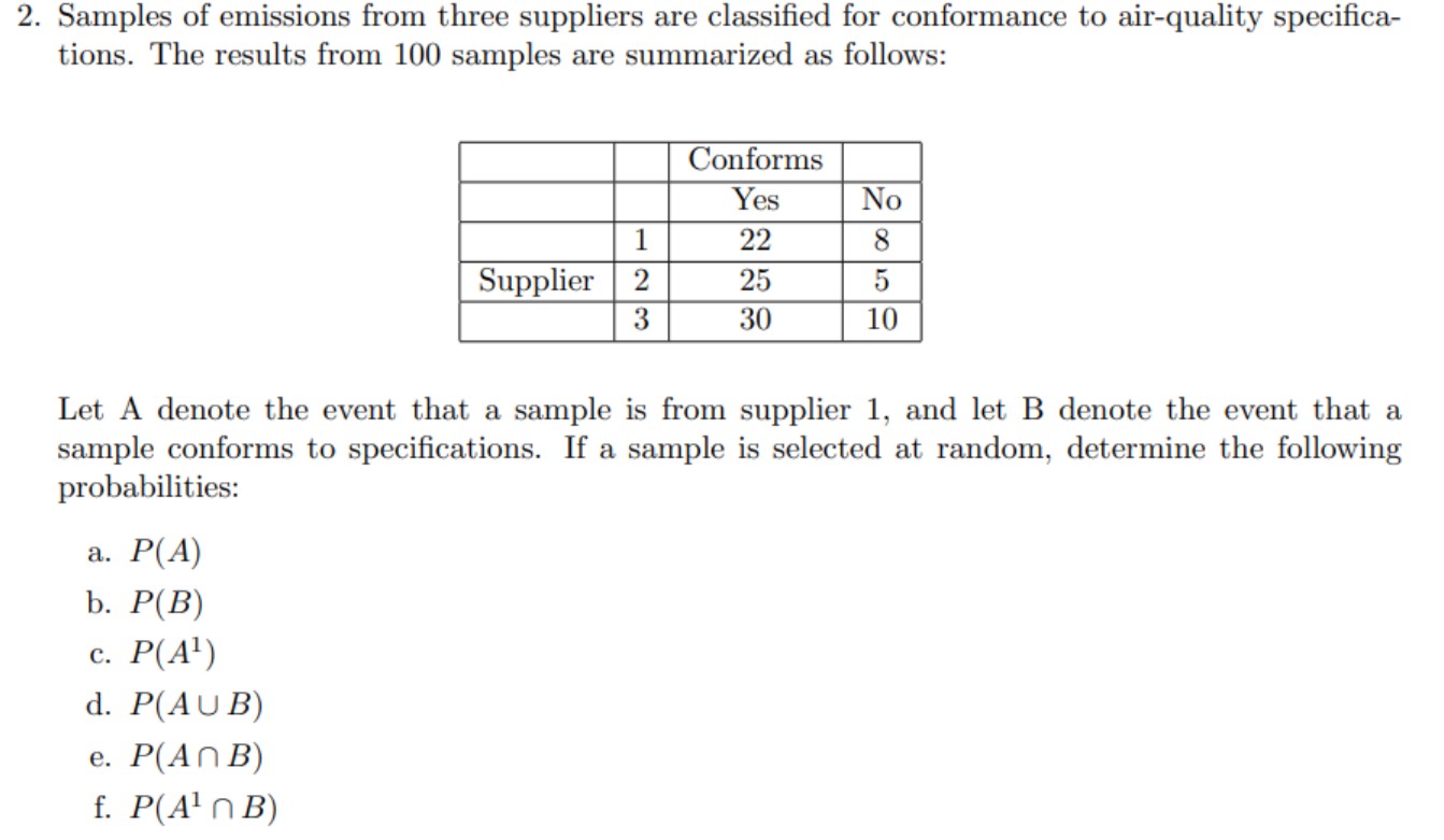 Solved A lot of 100 ﻿semiconductor chips contains 20 ﻿that | Chegg.com