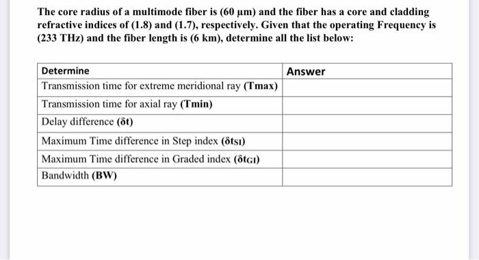 Solved The core radius of a multimode fiber is (60 um) and | Chegg.com