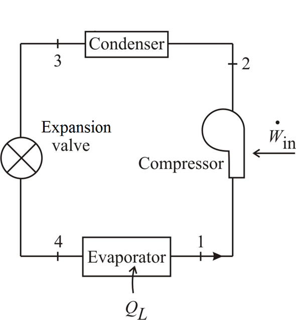 Solved Refrigerant 134a Enters The Evaporator Coils Placed At The Chegg 