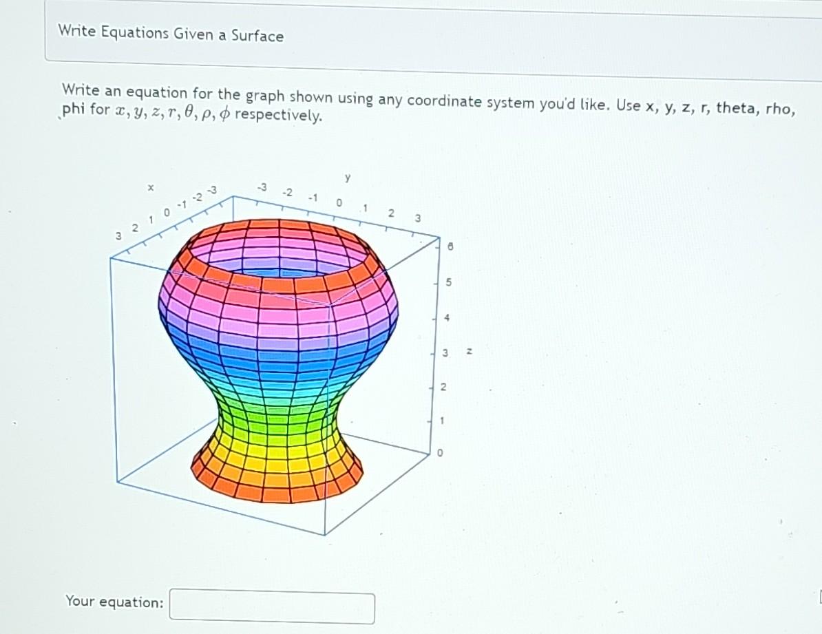 Solved Write an equation for the graph shown using any | Chegg.com