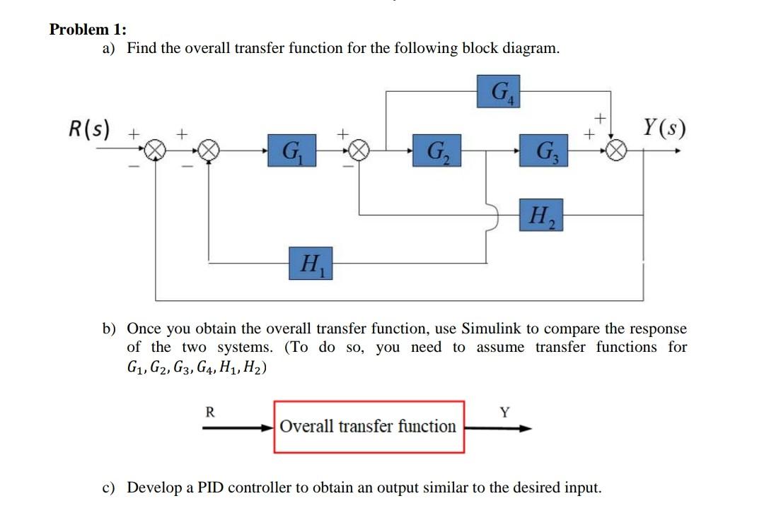 Solved Problem 1: a) Find the overall transfer function for | Chegg.com