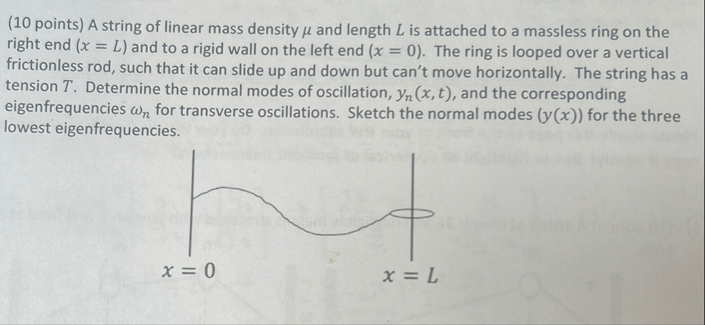 (10 ﻿points) ﻿A string of linear mass density μ ﻿and | Chegg.com