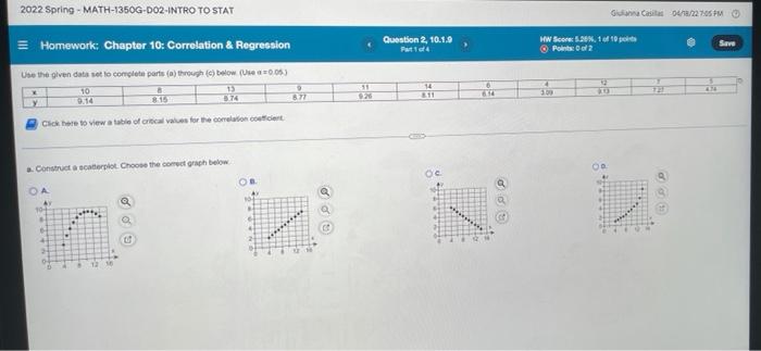 Solved a. Construct a scatter. Choose the correct graph | Chegg.com