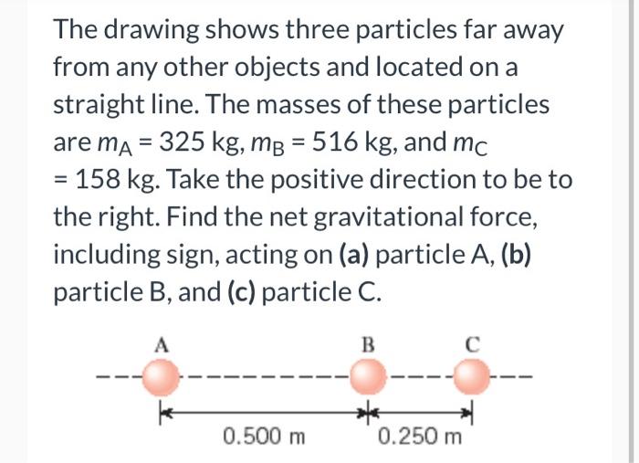 Solved The drawing shows three particles far away from any