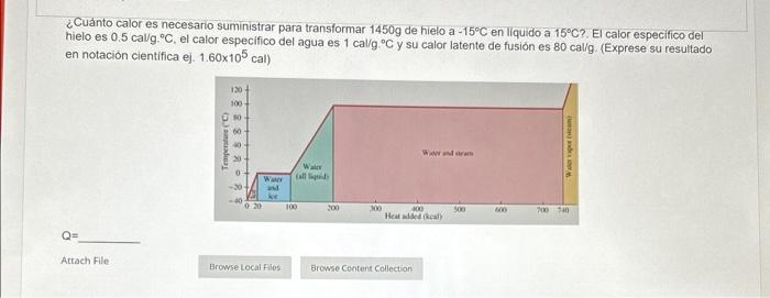 ¿Cuánto calor es necesario suministrar para transformar \( 1450 \mathrm{~g} \) de hielo a \( -15^{\circ} \mathrm{C} \) en liq