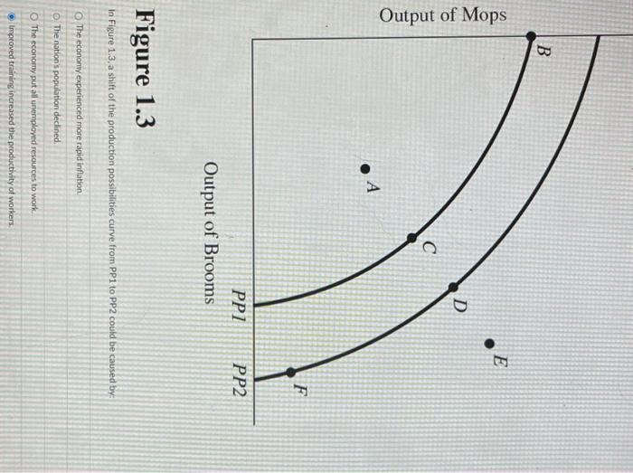 Solved Which panel of Figure 3.3 represents the changes in | Chegg.com