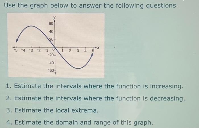 Solved Use the graph below to answer the following questions | Chegg.com