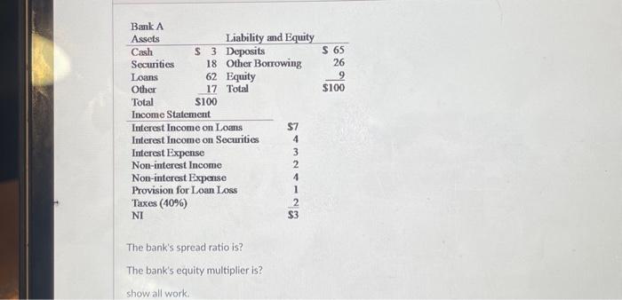 Solved The bank's spread ratio is? The bank's equity | Chegg.com