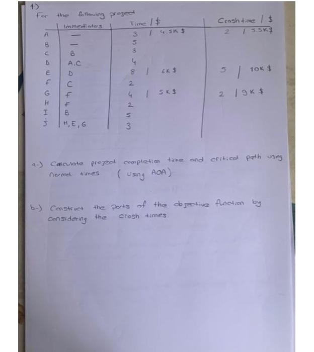 solved-calculate-project-completion-time-and-find-the-chegg