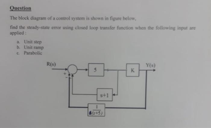 Solved Question The block diagram of a control system is | Chegg.com