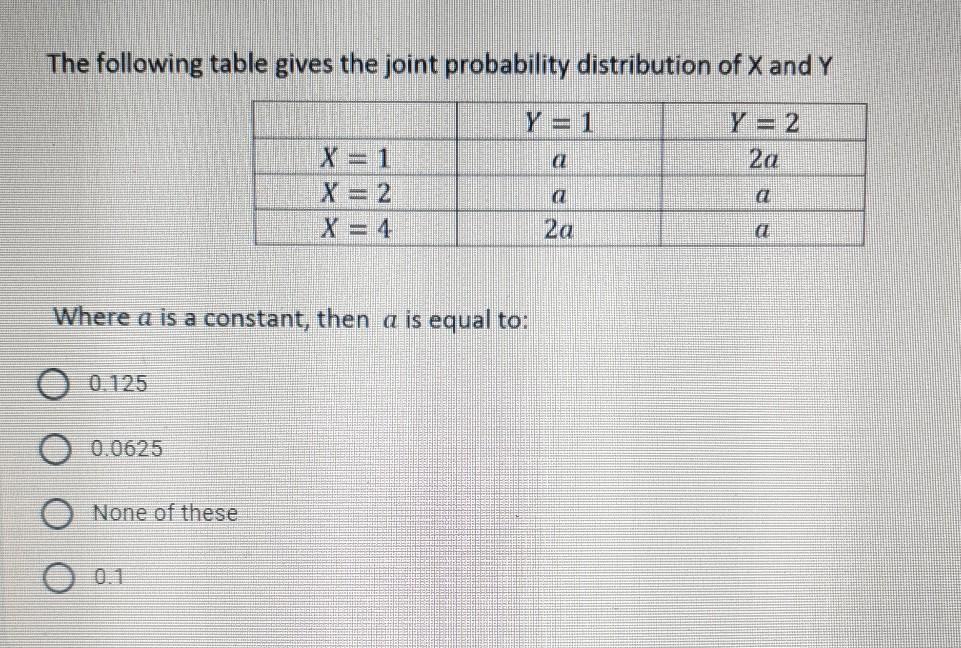 Solved The following table gives the joint probability | Chegg.com