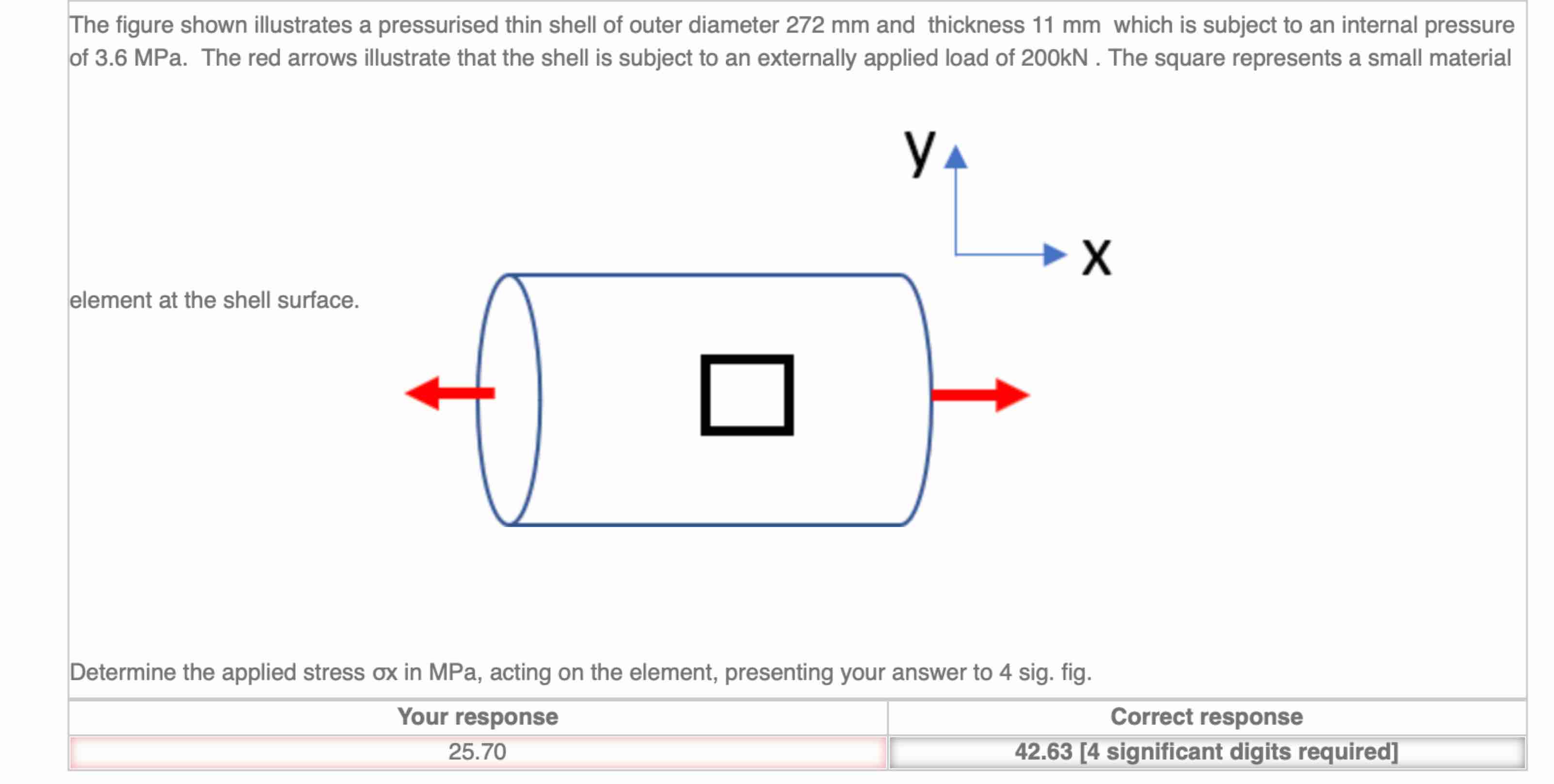 Solved The figure shown illustrates a pressurised thin shell | Chegg.com