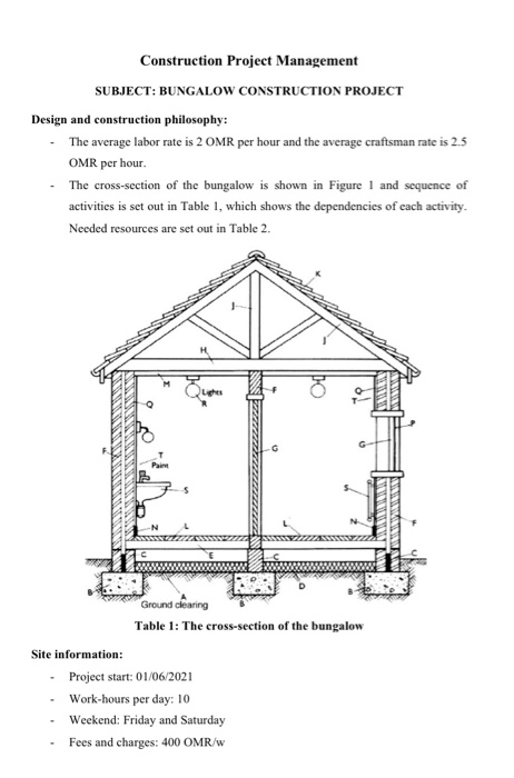 Construction Project Management SUBJECT: BUNGALOW | Chegg.com