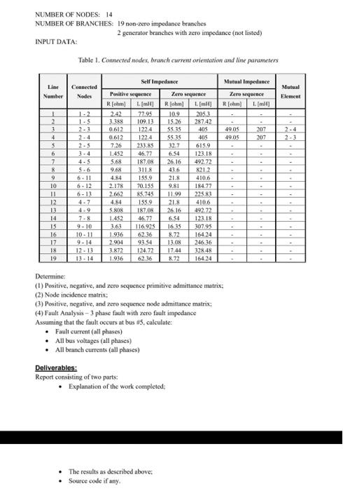 Solved Input Data For The Ieee 14-bus Test System - System 