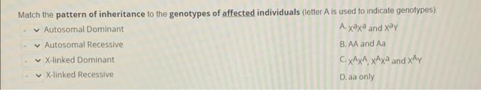 Solved Match the pattern of inheritance to the genotypes of | Chegg.com