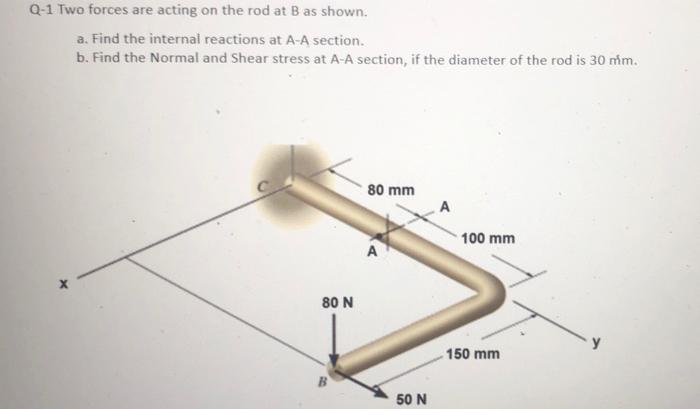 Solved Q-1 Two forces are acting on the rod at B as shown. | Chegg.com