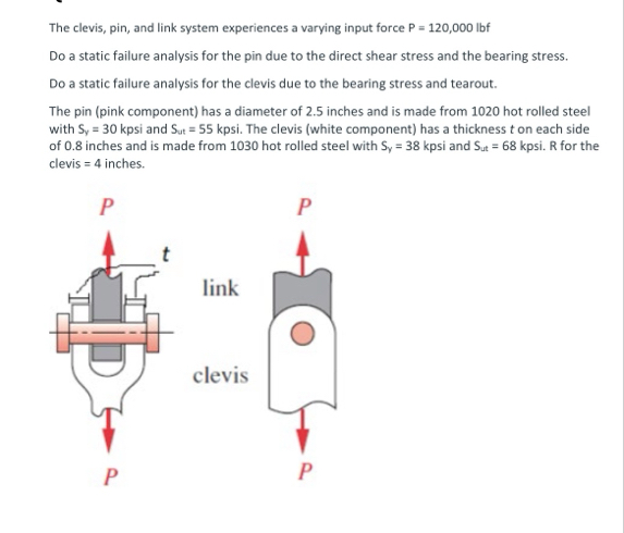 Solved The clevis, pin, and link system experiences a | Chegg.com