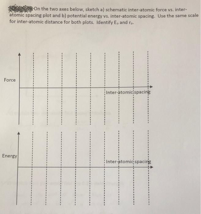 Solved On the two axes below, sketch a) schematic | Chegg.com