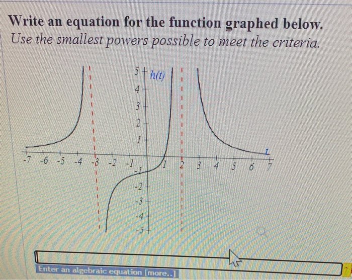 Solved Write an equation for the function graphed below. Use | Chegg.com