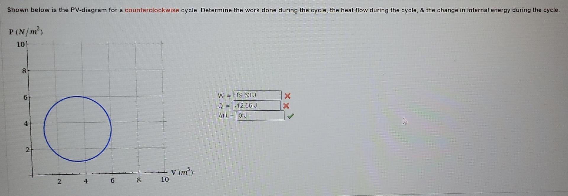 Shown below is the PV-diagram for a counterclockwise cycle. Determine the work done during the cycle, the heat flow during th