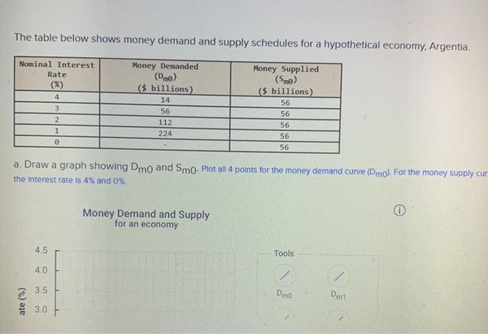Solved The table below shows money demand and supply | Chegg.com