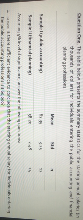 Solved Question One. The table below presents the summary | Chegg.com
