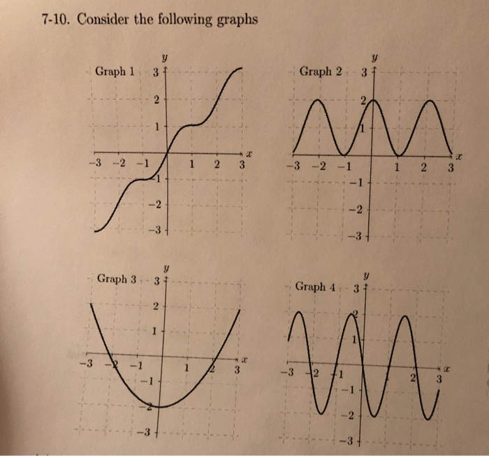 Solved 7-10. Consider the following graphs Graph 1: Graph 2 | Chegg.com