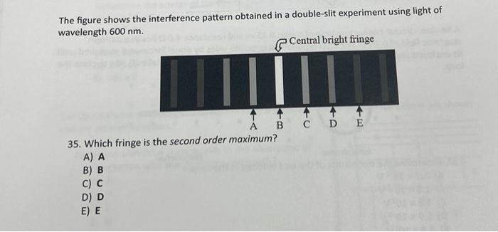 Solved The figure shows the interference pattern obtained in | Chegg.com