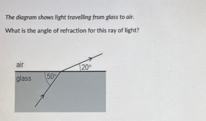 light travelling from air to glass