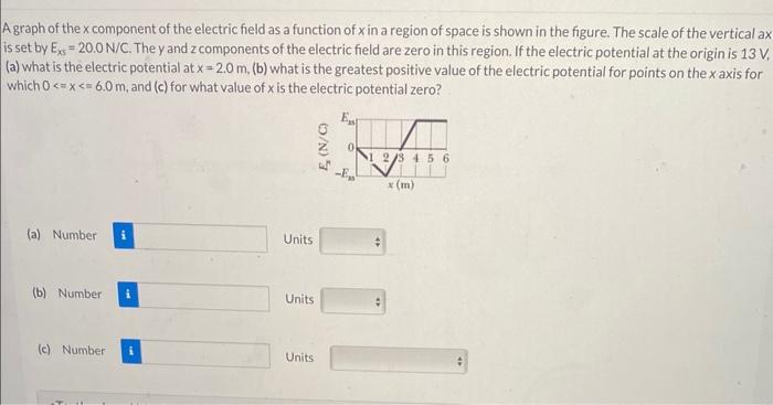 Solved A graph of the x component of the electric field as a | Chegg.com