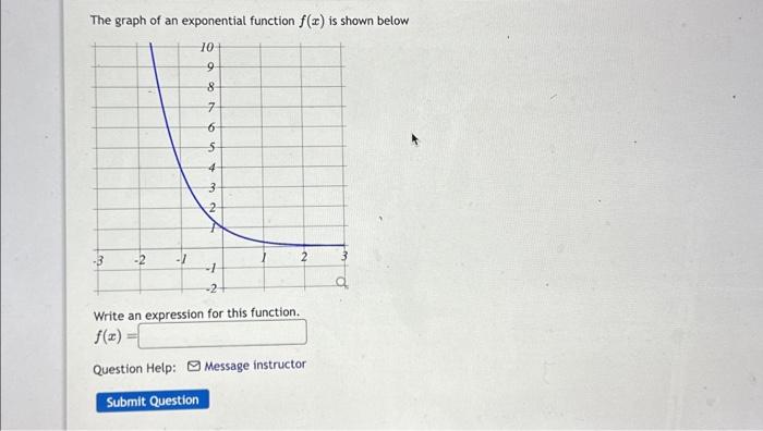 Solved The graph of an exponential function f(x) is shown | Chegg.com