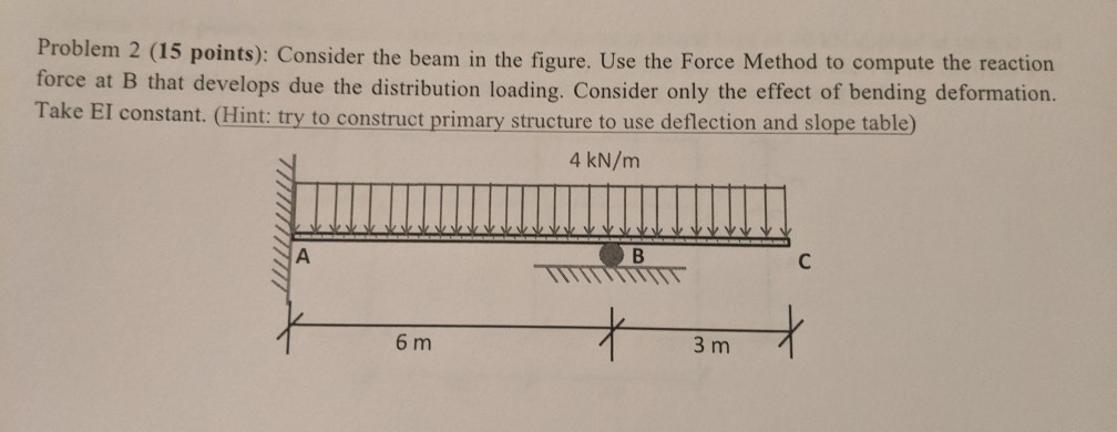 Solved Problem 2 (15 ﻿points): Consider the beam in the | Chegg.com