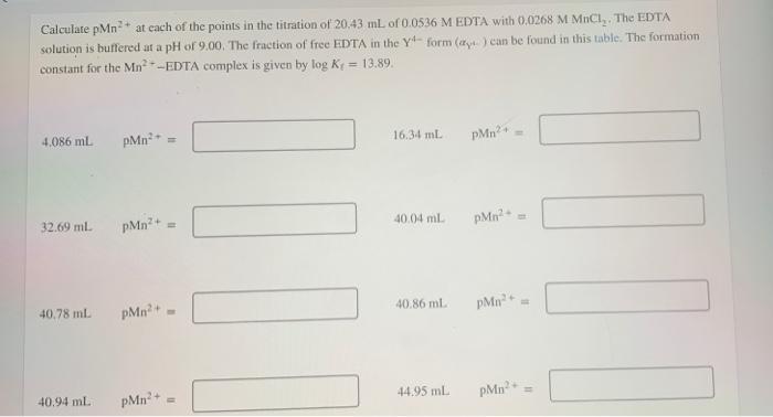 Calculate pMn²+ at each of the points in the | Chegg.com