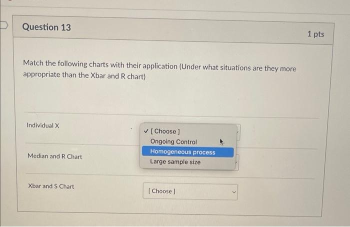 Solved Question 13 1 pts Match the following charts with | Chegg.com